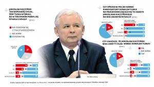 Wybór Donalda Tuska na przewodniczącego Rady Europejskiej - sondaż (2)