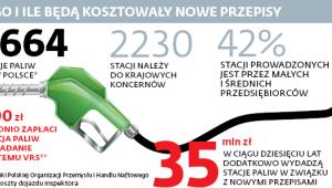 Kogo i ile będą kosztowały nowe przepisy