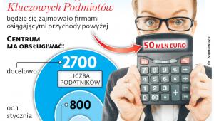 Obsługa podatników