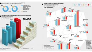 Jak milionerzy rozliczali dochód