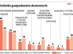W kieszeni przeciętnego Polaka zostaje co miesiąc 23,3 proc. zarobków