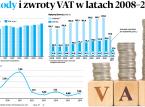 Fiskus wytoczy nową broń przeciwko nieuczciwym podatnikom VAT