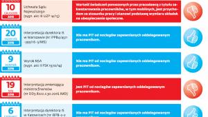 Fiskalna ruletka w sprawie noclegów dla pracowników