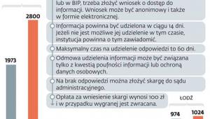 Obywatele uczą się pytać o informacje