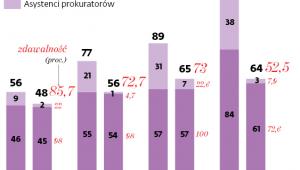 Dramatyczny spadek