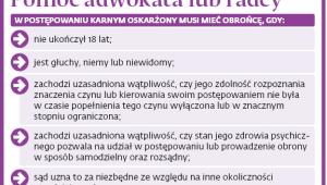 Pomoc adwokata lub radcy