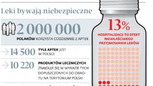Leki bywają niebezpieczne