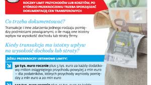 Dokumentacja cen transferowych – najważniejsze limity