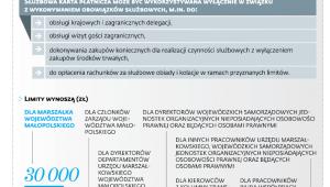 Karty płatnicze w Urzędzie Marszałkowskim Województwa Małopolskiego