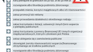 Spółki pod pręgierzem