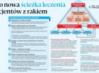 Oto nowa ścieżka leczenia pacjentów z rakiem