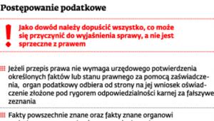 Postępowanie podatkowe