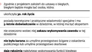 Wybory dla biegłych