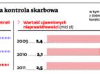 Wywiad Skarbowy patrzy nam na ręce, a nikt go nie kontroluje
