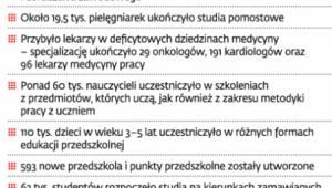 Program Operacyjny Kapitał Ludzki