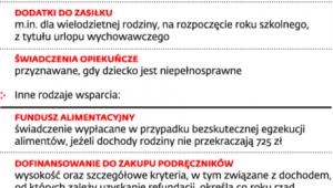 Pomoc dla wychowujących dzieci