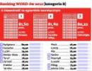Gdzie najlepiej zdawać na prawo jazdy - ranking ośrodków