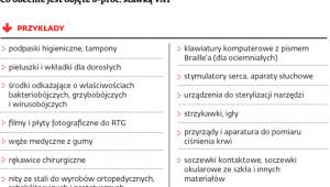 Co obecnie jest objęte 8-proc. stawką VAT