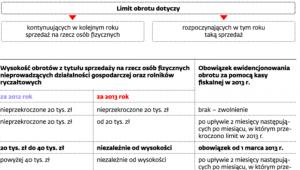 Obowiązki w 2013 r. dotyczące stosowanie kas fiskalnych