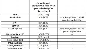 Działka budowlana jak ją sfinansować kredytem hipotecznym