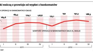 Banki walczą o prowizje od wypłat z bankomatów