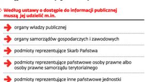 Dostęp do informacji publicznej