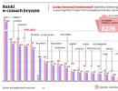 Banków coraz mniej, ale bankructw niewiele