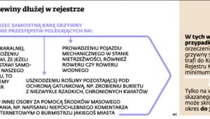 Błahe przewiny dłuźej w rejestrze