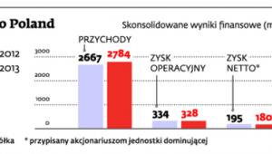 Asseco Poland