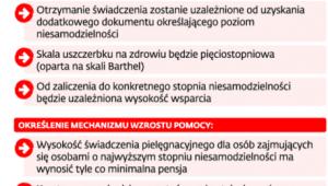 Zmiany w pomocy dla rodzin