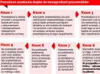 Jak uzyskać dopłaty do pensji pracowników