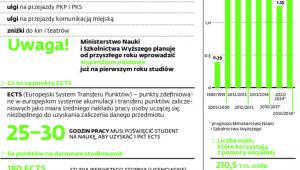 Studiowanie się opłaca