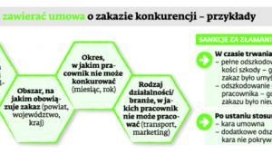 Co powinna zawierać umowa o zakazie konkurencji - przykłady