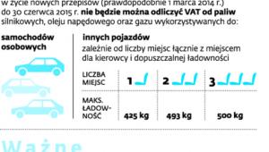 Kiedy nie odliczymy VAT od paliwa