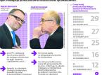 Spór o delegacje prokuratorów: Trudna współpraca przy regulaminie