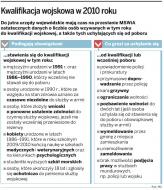 Za unikanie wojska można stracić meldunek