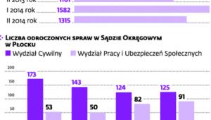 Skala odroczeń porównywalna (przykłady)
