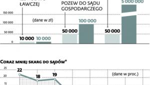 Ile przesiębiorca płaci za dochodzenie sprawiedliwości