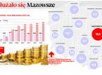 Janosikowe: Struzik kontra skarbówka. Będą ofiary