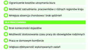 Korzyści pracy na odległość