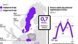Jak są przenoszone unijne dyrektywy do polskich regulacji