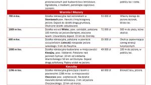 Przykładowe ceny działek