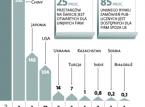 Unia Europejska nie wprowadzi blokady antychińskiej