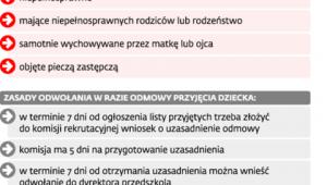 Rekrutacja do przedszkoli