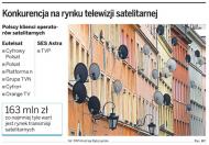 Na sporze TVP z SES Astra może skorzystać Eutelsat