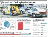Polisy komunikacyjne: przy zakupie kierujemy się przyzwyczajeniem, a nie ceną