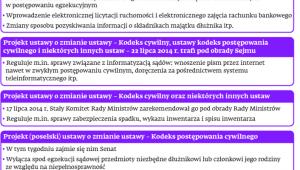 Zmian procedury szykuje się więcej