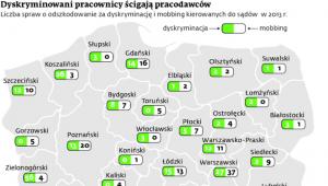 Dyskryminowani pracownicy ścigają pracodawców