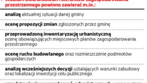 Obowiązki samorządów gminnych