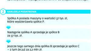 Czynności pozorne - przykłady